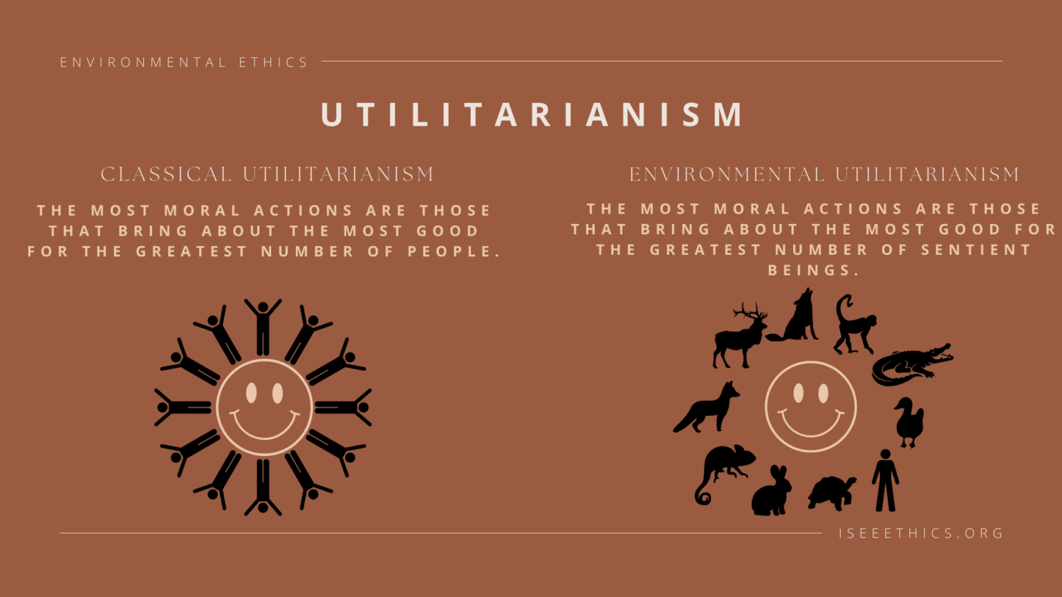 Utilitarian Environmental Ethics Characterization, Controversies, and